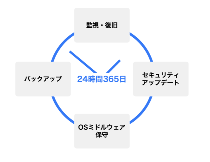 サーバー管理FV pic